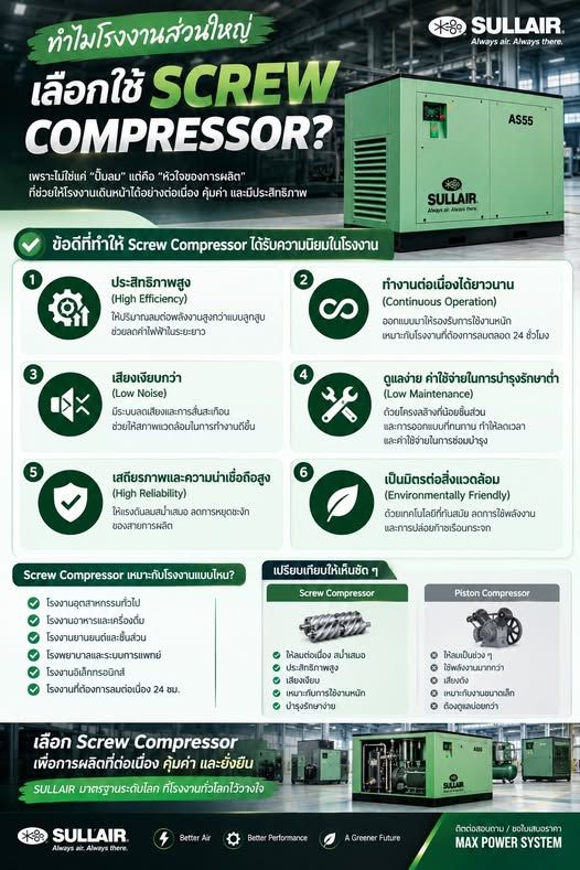 Air Compressor Sullair · LH Series